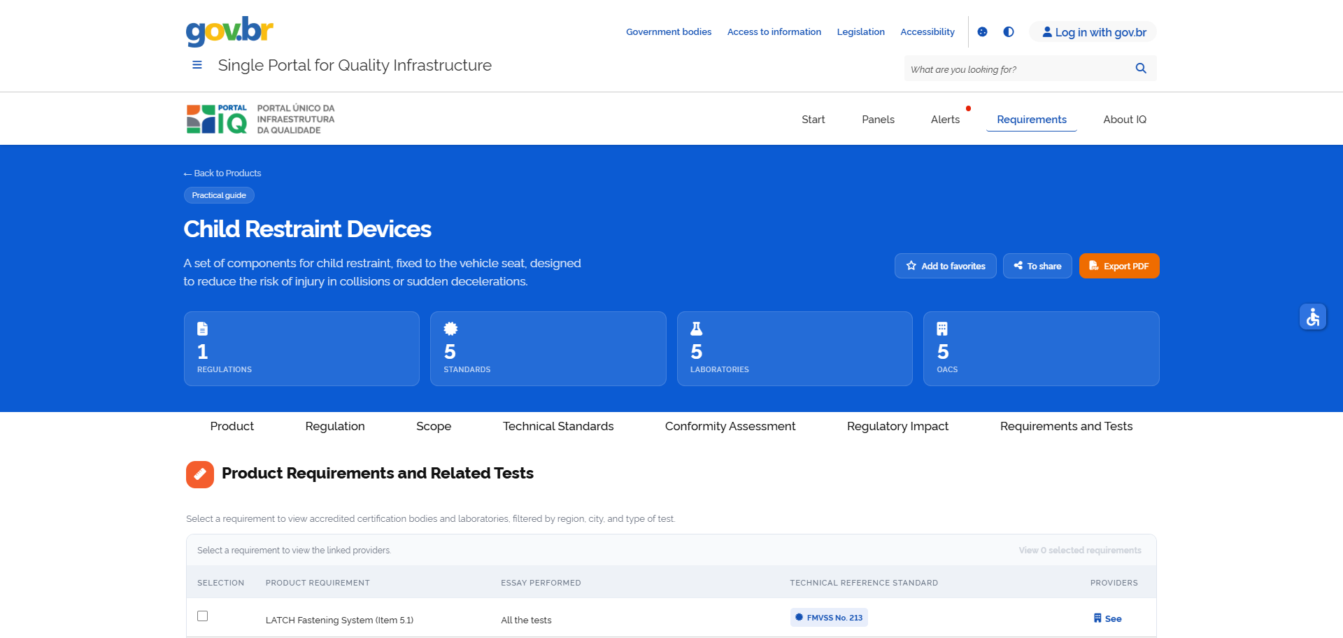 Product requirements and related conformity tests