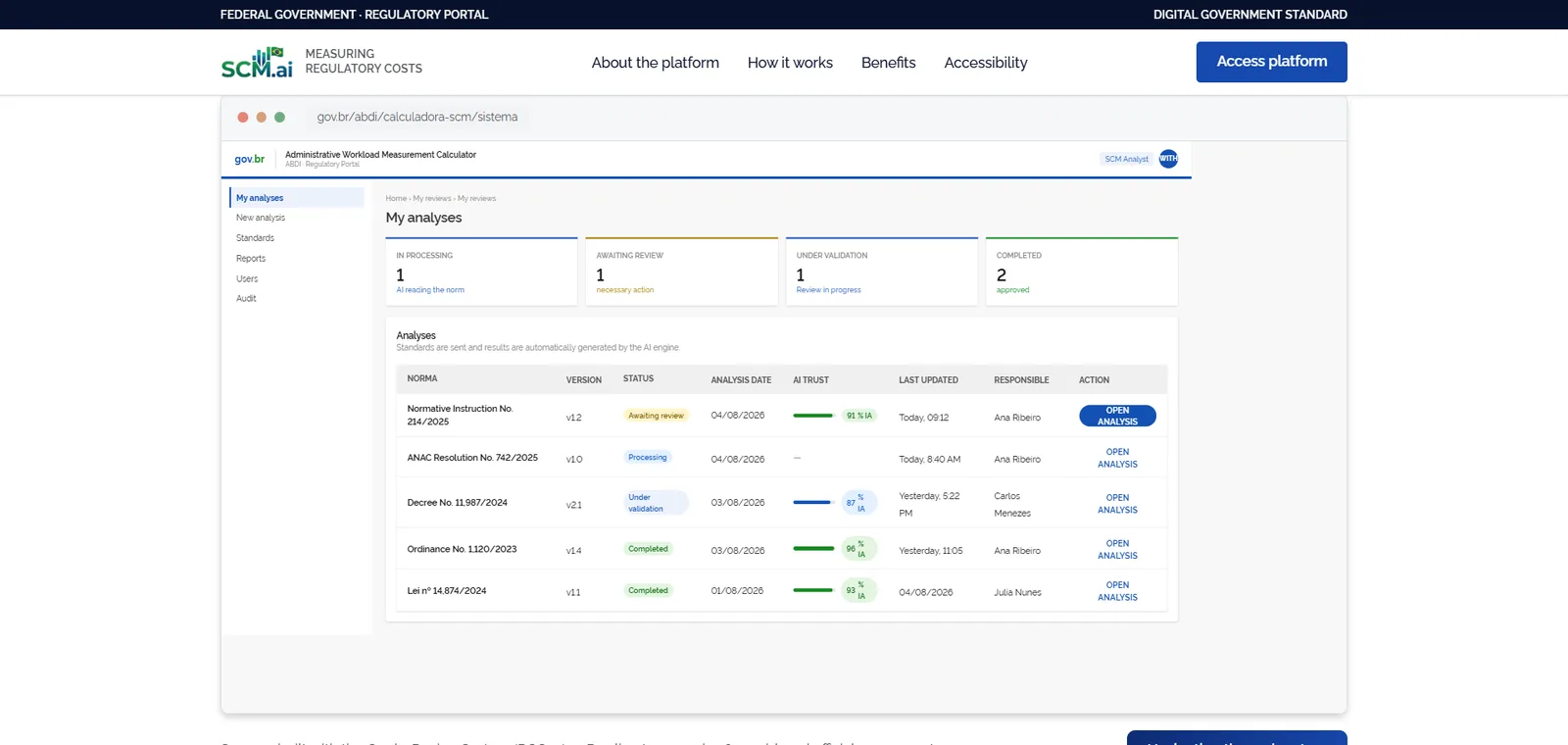 Analysis workspace with review states
